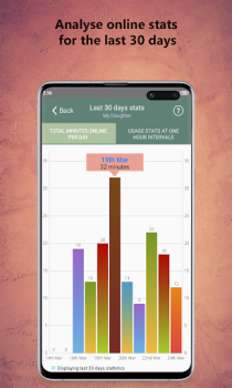 Télécharger WaStat - traqueur WhatsApp Outils pour Android Capture d'écran 4