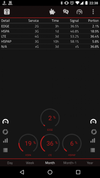 Télécharger 2G 3G 4G LTE Network Monitor Outils pour Android Capture d'écran 2