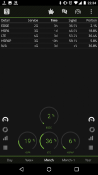 Télécharger 2G 3G 4G LTE Network Monitor Outils pour Android Capture d'écran 3