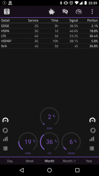 Télécharger 2G 3G 4G LTE Network Monitor Outils pour Android Capture d'écran 4
