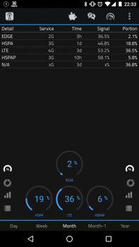 Télécharger 2G 3G 4G LTE Network Monitor Outils pour Android Capture d'écran 5