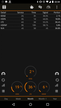 Télécharger 2G 3G 4G LTE Network Monitor Outils pour Android Capture d'écran 6