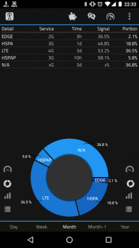 Télécharger 2G 3G 4G LTE Network Monitor Outils pour Android Capture d'écran 7