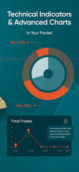 Télécharger Vantage:All-In-One Trading App Finance pour Android Capture d'écran 5