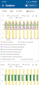 Télécharger BAXI Connect Outils pour Android Capture d'écran 3