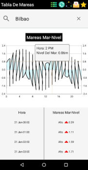 Télécharger Horaires des Marées France Météo pour Android Capture d'écran 3