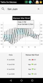 Télécharger Horaires des Marées France Météo pour Android Capture d'écran 5