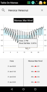 Télécharger Horaires des Marées France Météo pour Android Capture d'écran 7