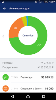 Télécharger BALTINVESTBANK Mobile Finance pour Android Capture d'écran 5