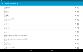 Télécharger ClienD - доступ к edu.tatar.ru Éducation pour Android Capture d'écran 6
