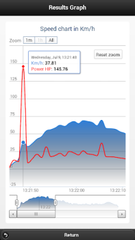 Télécharger Car Performance Meter, speedom Cartes et navigation pour Android Capture d'écran 6