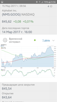 Télécharger Bourse Finance pour Android Capture d'écran 2