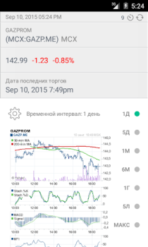 Télécharger Bourse Finance pour Android Capture d'écran 5