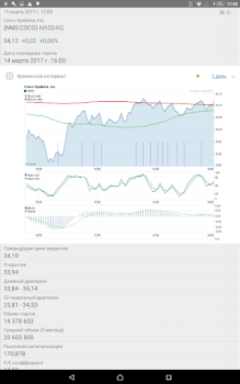 Télécharger Bourse Finance pour Android Capture d'écran 7