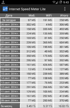 Télécharger Internet Speed Meter Lite Outils pour Android Capture d'écran 3