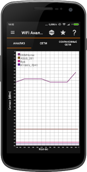 Télécharger IP Tools: WiFi Analyzer Outils pour Android Capture d'écran 4