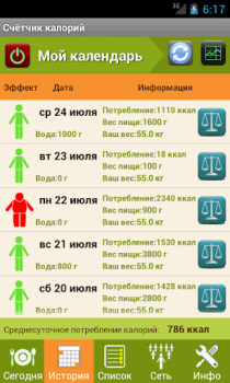 Télécharger Счетчик калорий - Lite Santé et forme physique pour Android Capture d'écran 2