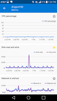 Télécharger Microsoft Azure Affaires pour Android Capture d'écran 4
