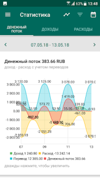 Télécharger Financial Architect Finance pour Android Capture d'écran 5
