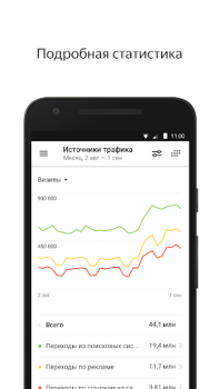 Télécharger Yandex.Metrica Affaires pour Android Capture d'écran 2
