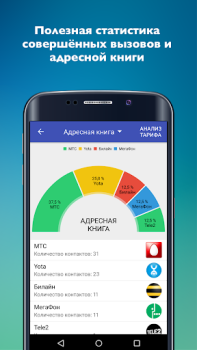 Télécharger Mobile operators Communication pour Android Capture d'écran 4
