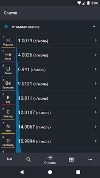Télécharger Tableau Périodique - Chimie Éducation pour Android Capture d'écran 6
