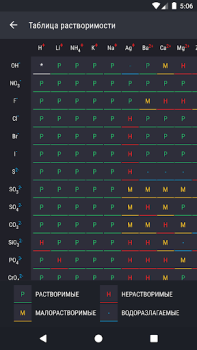 Télécharger Tableau Périodique - Chimie Éducation pour Android Capture d'écran 7