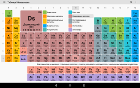 Télécharger Tableau Périodique 2023 Éducation pour Android Capture d'écran 6
