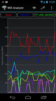 Télécharger Wifi Analyzer Outils pour Android Capture d'écran 2