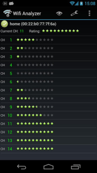 Télécharger Wifi Analyzer Outils pour Android Capture d'écran 5