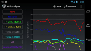 Télécharger Wifi Analyzer Outils pour Android Capture d'écran 6
