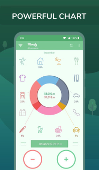 Télécharger Monefy - Finances & Dépenses Finance pour Android