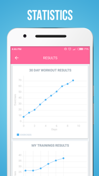 Télécharger Fitness pour les femmes Santé et forme physique pour Android Capture d'écran 4