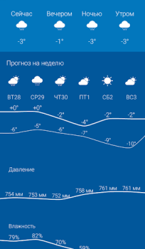 Télécharger Погода Оренбург 1743.ru Météo pour Android Capture d'écran 2