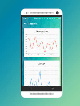 Télécharger Погода в Бресте Météo pour Android Capture d'écran 3