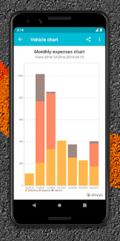 Télécharger Drivvo - Gestion des véhicules Voitures et transports pour Android Capture d'écran 5