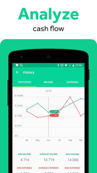 Télécharger CoinKeeper: Suivi des dépenses Finance pour Android Capture d'écran 3