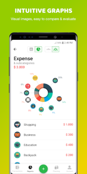 Télécharger Money Lover: Dépenses & Budget Finance pour Android Capture d'écran 4