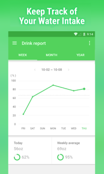 Télécharger Rappel pour boire de l'eau Santé et forme physique pour Android Capture d'écran 2
