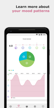Télécharger Pixels Journal Mode de vie pour Android Capture d'écran 4