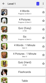 Chiens - Quiz sur les races