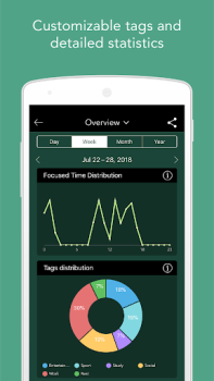 Télécharger Forest：Rester Concentré Travail pour Android Capture d'écran 4