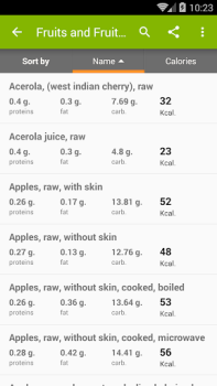 Télécharger Tableau des calories Santé et forme physique pour Android Capture d'écran 3