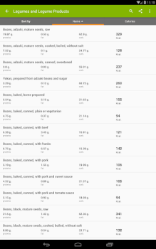 Télécharger Tableau des calories Santé et forme physique pour Android Capture d'écran 6