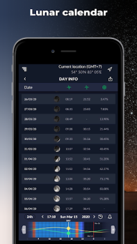 Ephemeris: Soleil et Lune