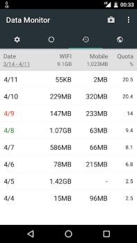 Télécharger Data Monitor: Simple Net-Meter Outils pour Android Capture d'écran 4
