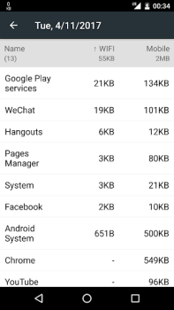 Télécharger Data Monitor: Simple Net-Meter Outils pour Android Capture d'écran 5