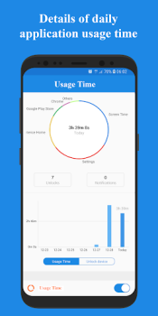 Télécharger Usage Time - App Usage Manager Outils pour Android