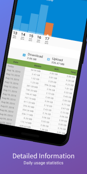 Télécharger Network Speed - Speed Meter Outils pour Android Capture d'écran 5