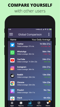 Télécharger StayFree - Screen Time Travail pour Android Capture d'écran 3